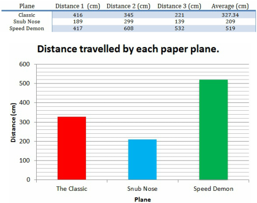 paper airplane experiment essay